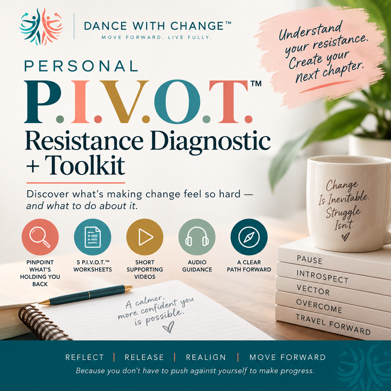 Personalized P.I.V.O.T.™ Toolkit